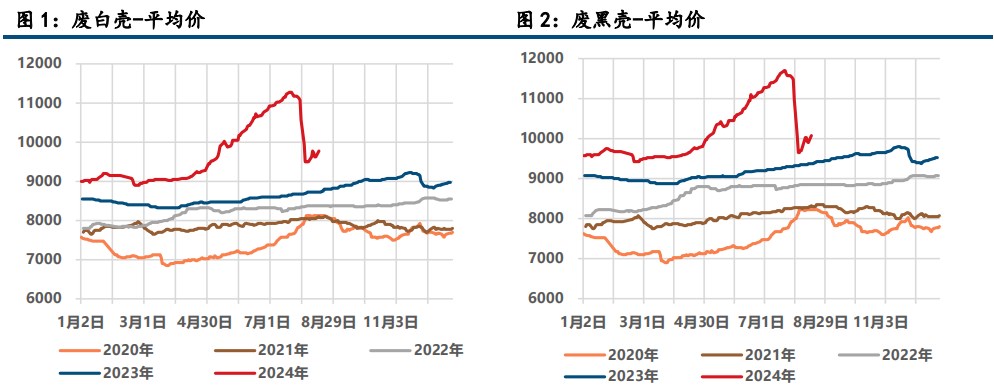 宏观情绪偏空 铅锌价格延续调整