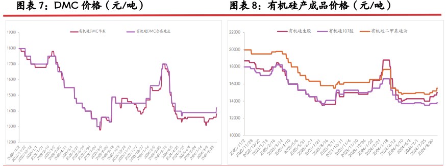 工业硅高库存压力下 旺季终端向上传导仍显乏力