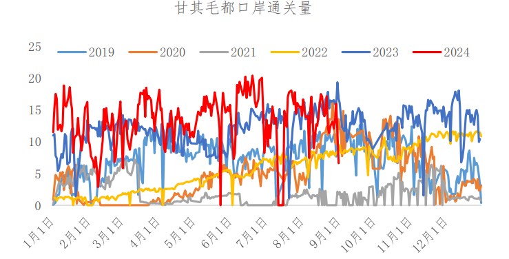 弱经济拖累市场情绪 焦煤期价短期震荡盘整