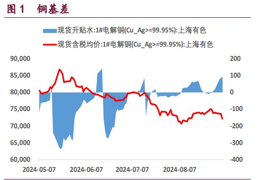 沪铜短期存在技术性支撑 沪铝库存高位缓慢去化