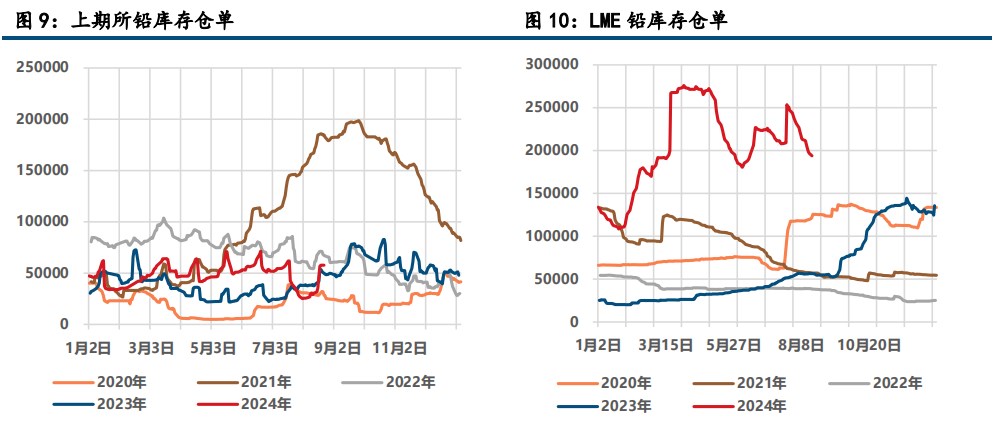 宏观情绪偏空 铅锌价格延续调整