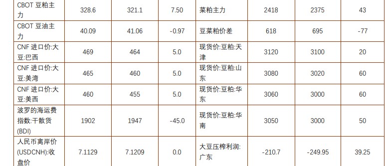 豆粕反倾销事件带来驱动 棕榈油或呈现宽幅震荡运行