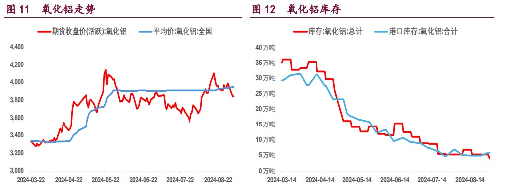 沪铜短期存在技术性支撑 沪铝库存高位缓慢去化