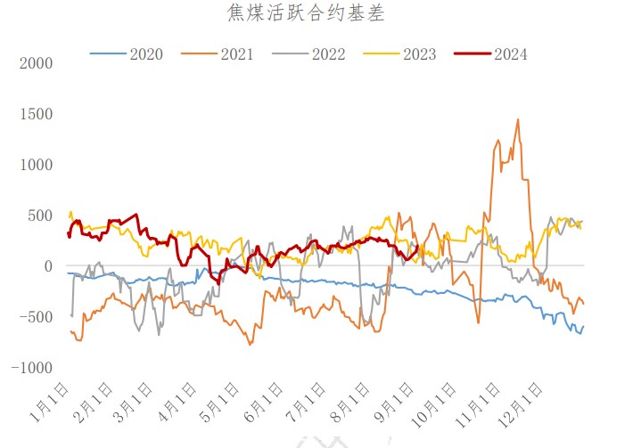 弱经济拖累市场情绪 焦煤期价短期震荡盘整