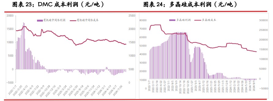 工业硅高库存压力下 旺季终端向上传导仍显乏力