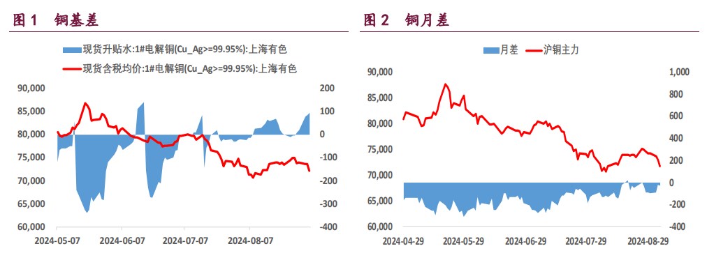 沪铜短期存在技术性支撑 沪铝库存高位缓慢去化