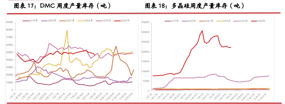 工业硅高库存压力下 旺季终端向上传导仍显乏力