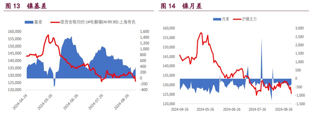 沪铜短期存在技术性支撑 沪铝库存高位缓慢去化