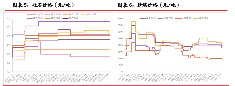 工业硅高库存压力下 旺季终端向上传导仍显乏力