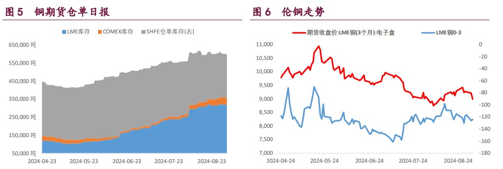 沪铜短期存在技术性支撑 沪铝库存高位缓慢去化