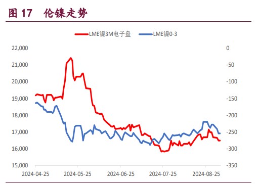 沪铜短期存在技术性支撑 沪铝库存高位缓慢去化