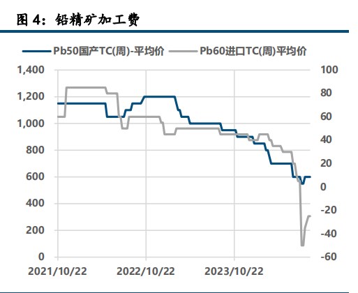 宏观情绪偏空 铅锌价格延续调整