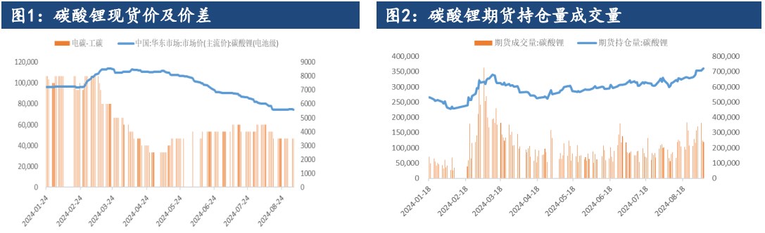 盐厂亏损有所扩大 碳酸锂减产预期较难启动