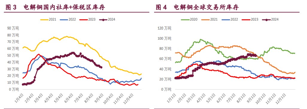 沪铜短期存在技术性支撑 沪铝库存高位缓慢去化