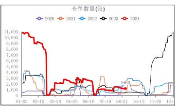 尿素备肥时间缩短 贸易商逢低备肥为主