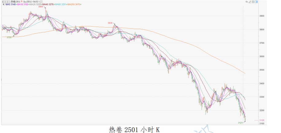 旺季需求预期落空概率加大 螺纹钢或延续弱势运行