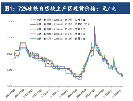 硅铁需求或将逐步回暖 锰硅基本面弱势难改