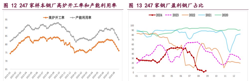 螺纹钢旺季需求改善力度存疑 铁矿石终端消耗延续下行态势