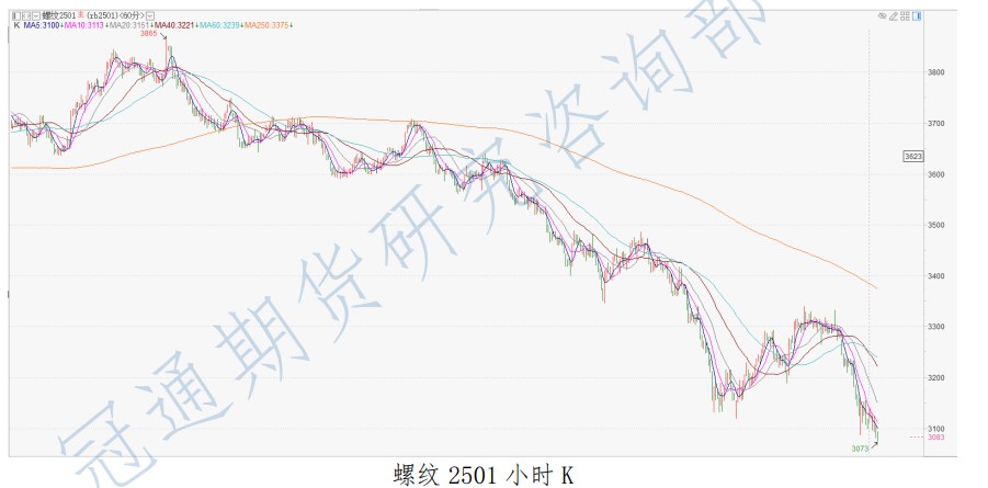 旺季需求预期落空概率加大 螺纹钢或延续弱势运行