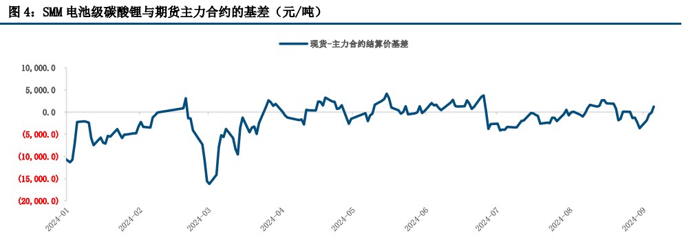 宏观层面偏悲观 碳酸锂做空氛围浓厚