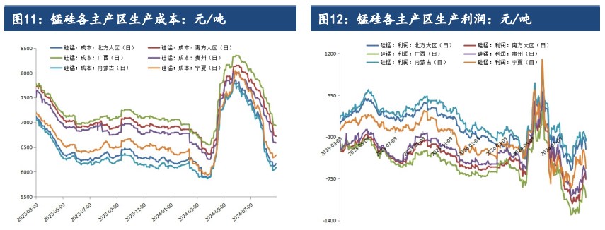 硅铁需求或将逐步回暖 锰硅基本面弱势难改