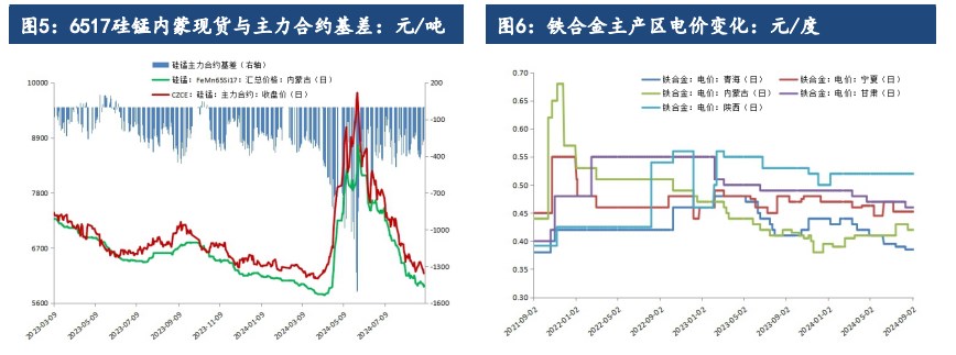 硅铁需求或将逐步回暖 锰硅基本面弱势难改