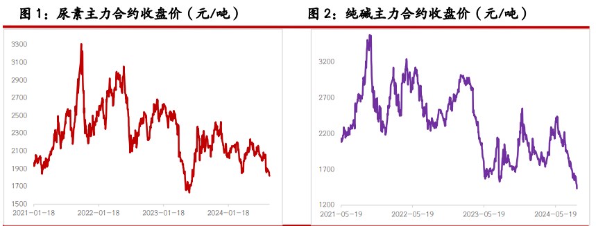 尿素需求迟迟未能释放 纯碱需求预期较为悲观