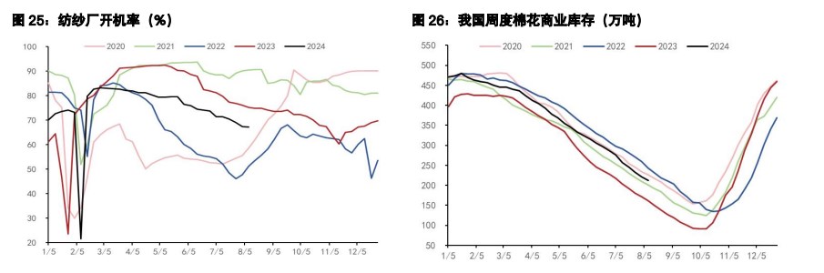 白糖供应压力逐渐显现 棉花政策利空得到释放