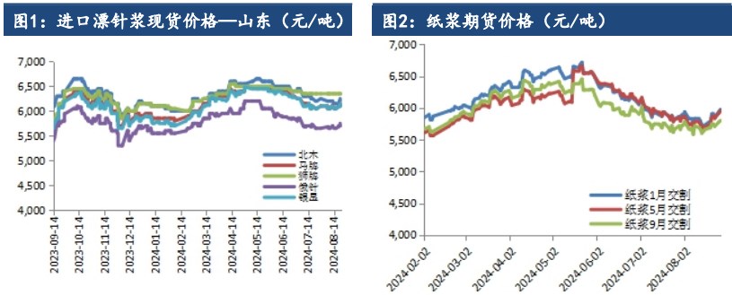 纸浆消息面影响波动幅度放大 底部抬升趋势未破