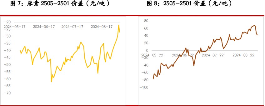 尿素需求迟迟未能释放 纯碱需求预期较为悲观