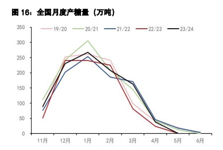 白糖供应压力逐渐显现 棉花政策利空得到释放