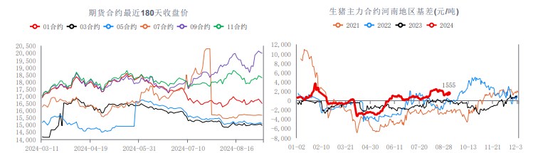 生猪供应量有望持续减少 价格宽幅震荡运行