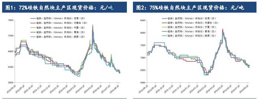 硅铁需求或将逐步回暖 锰硅基本面弱势难改