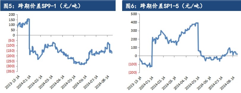 纸浆消息面影响波动幅度放大 底部抬升趋势未破