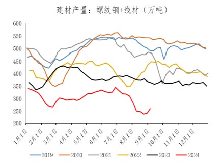 旺季需求预期落空概率加大 螺纹钢或延续弱势运行