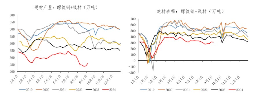 旺季需求预期落空概率加大 螺纹钢或延续弱势运行