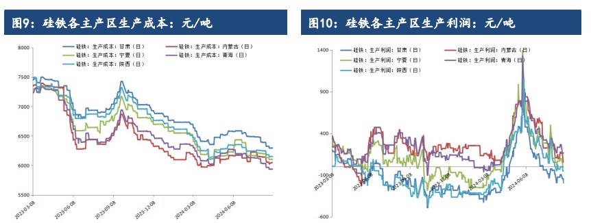 硅铁需求或将逐步回暖 锰硅基本面弱势难改