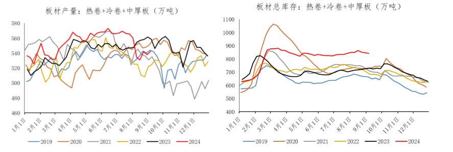 旺季需求预期落空概率加大 螺纹钢或延续弱势运行