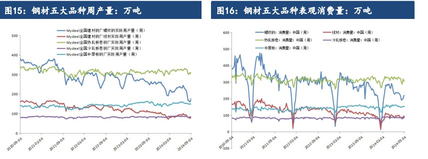 硅铁需求或将逐步回暖 锰硅基本面弱势难改