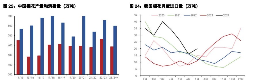 白糖供应压力逐渐显现 棉花政策利空得到释放