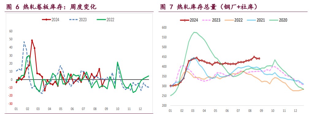 螺纹钢旺季需求改善力度存疑 铁矿石终端消耗延续下行态势