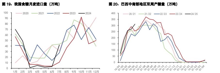 白糖供应压力逐渐显现 棉花政策利空得到释放