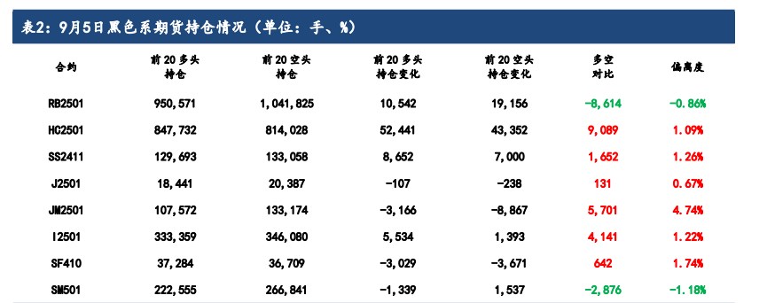 硅铁需求或将逐步回暖 锰硅基本面弱势难改