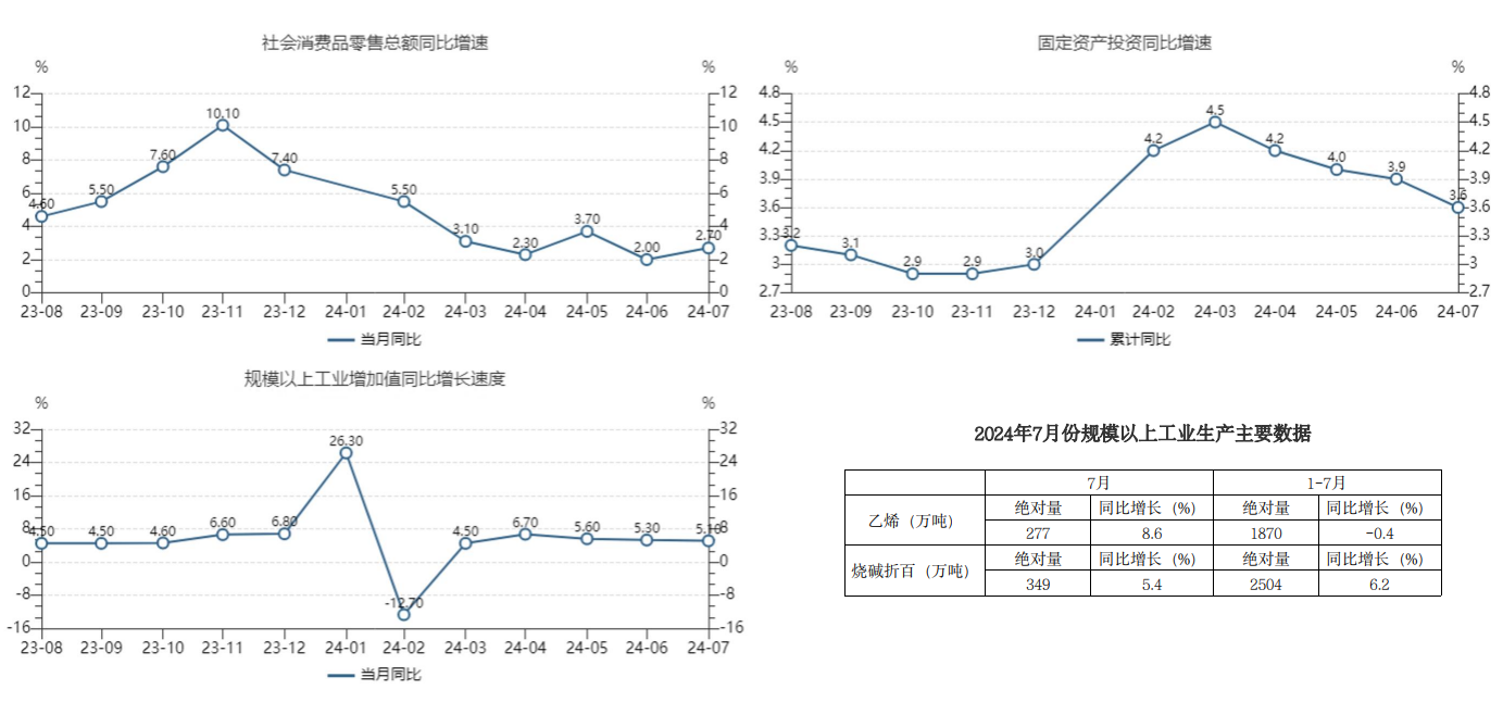 PVC基本面未继续转差 市场跟随大宗商品氛围波动