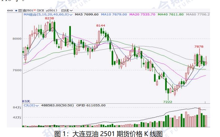 中秋备货基本进入末期 豆油备货量不及预期