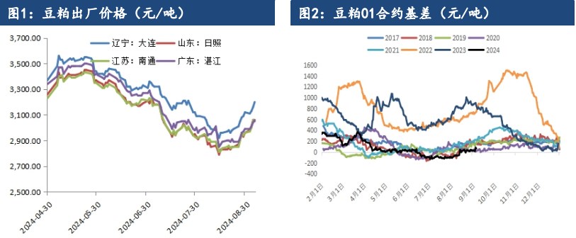 豆粕库存开始降低 菜系异动带动价格偏强