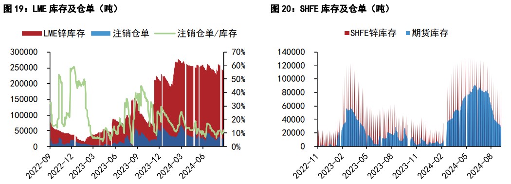 沪铜价格有望筑底回升 沪锌单边价格偏弱运行