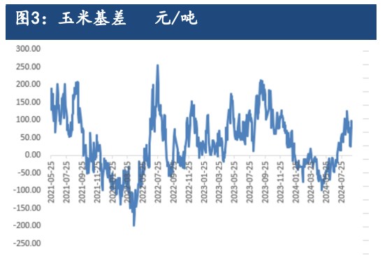 玉米需求或有小幅增量 价格短期低位震荡为主