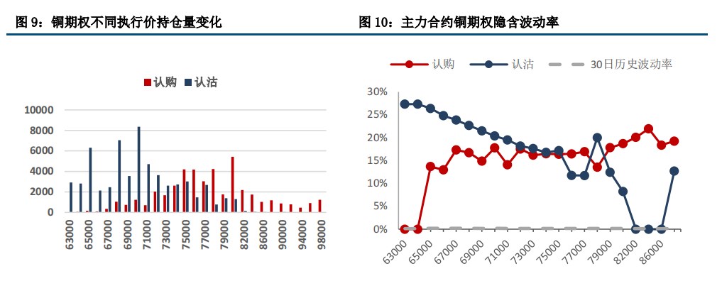 沪铜宏观利空施压 关注旺季消费支撑