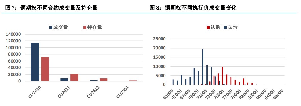 沪铜宏观利空施压 关注旺季消费支撑